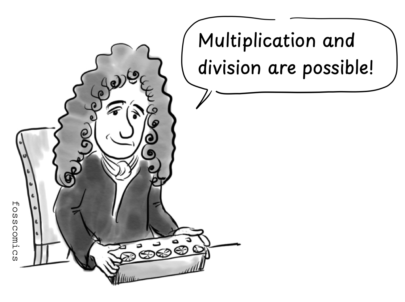 Leibniz says,"This mechanical calculator is capable of multiplication and division."