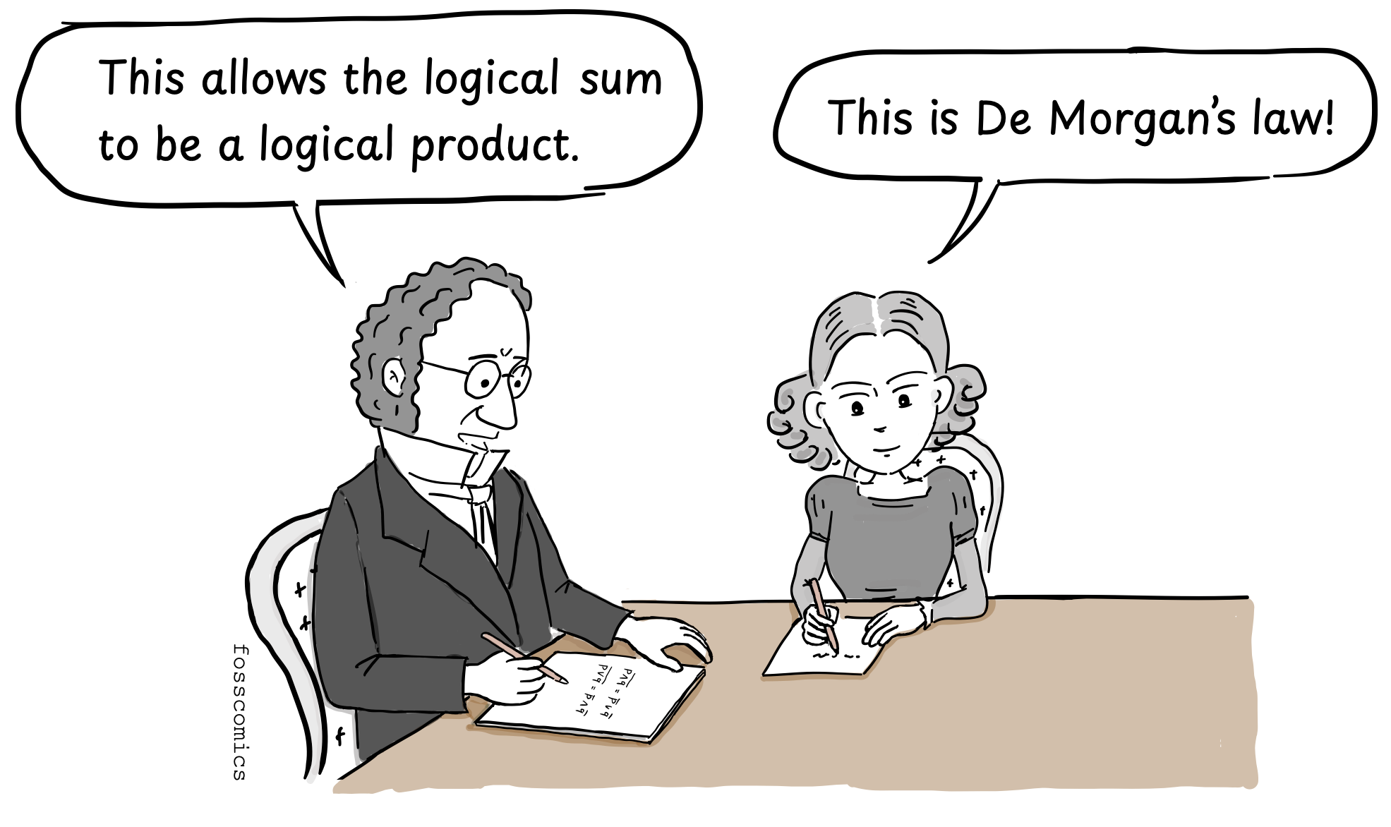 Text image: Ada in learning De Morgan's law from De Morgan"