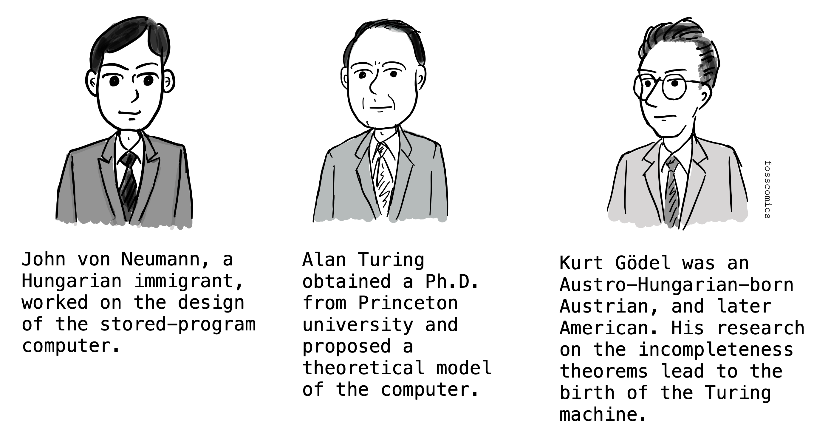 Von Neumann, a Hungarian immigrant, worked on the design of the stored-program computer. Alan Turing obtained a Ph.D. from Princeton university and proposed a theoretical model of the computer. Kurt Gödel was an Austro-Hungarian-born Austrian, and later American. His research on the incompleteness theorems led to the birth of the Turing machine.