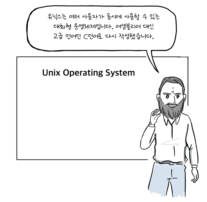 데니스 리치가 Unix Operating System이라고 적힌 화면 앞에서 발표한다.