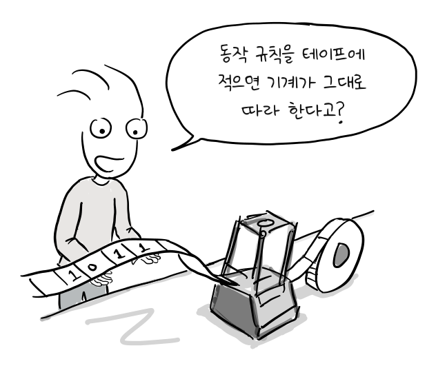 한 작업자가 0과 1이 적힌 긴 종이테이프를 손으로 기계에 통과시킨다.