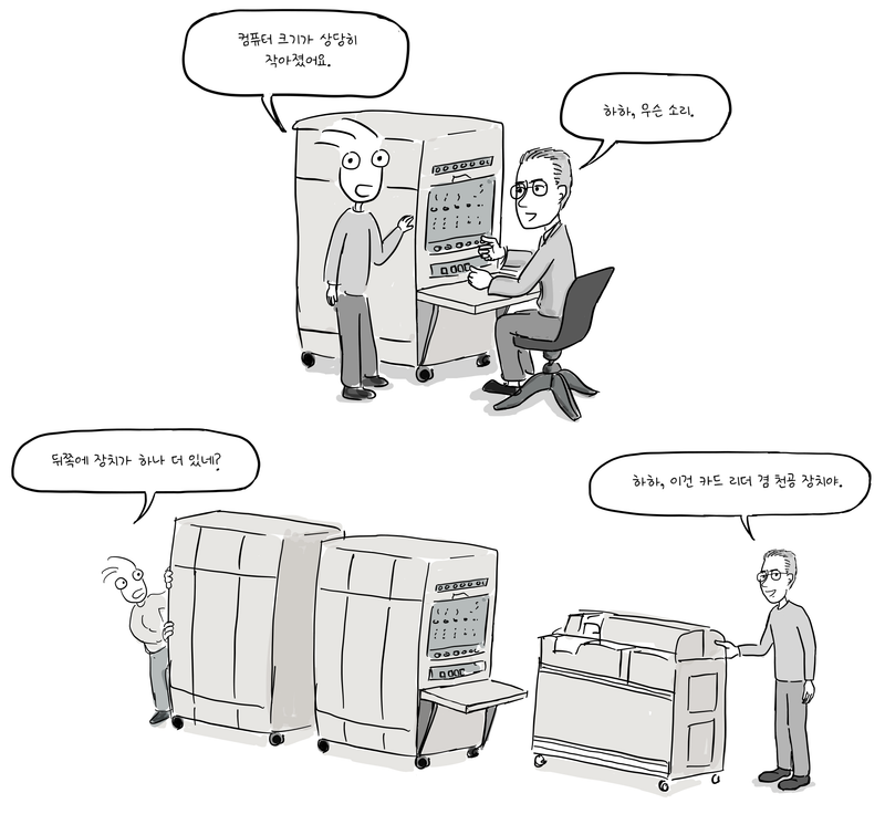 상상 속 대화에서 Joone은 IBM 650의 크기에 감탄하다가 커누스 옆의 두 번째 캐비닛과 별도의 카드 리더 겸 천공 장치를 발견한다.