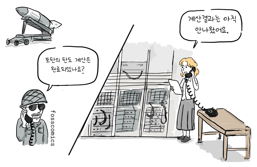 군인과 컴퓨터 조작원이 대형 계산 장치 옆에서 전화로 대화하고 있으며, 뒤에는 미사일 발사대가 놓여 있다.