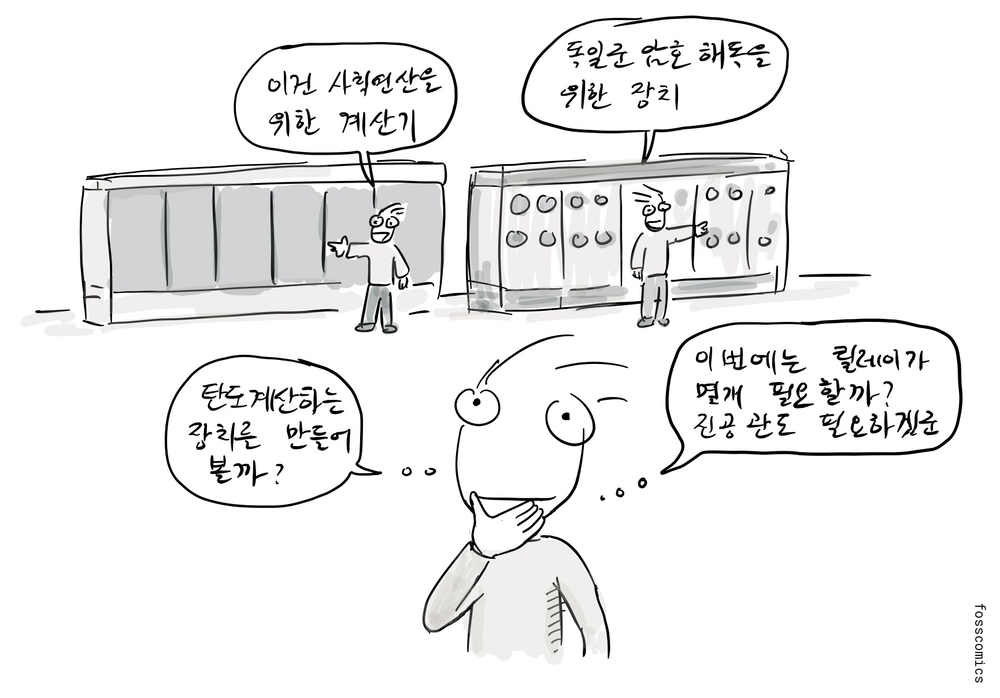 두 기술자가 서로 다른 대형 계산 장치의 제어판을 가리키고, 아래에서는 한 사람이 턱을 괸 채 탄도 계산용 컴퓨터를 구상한다.