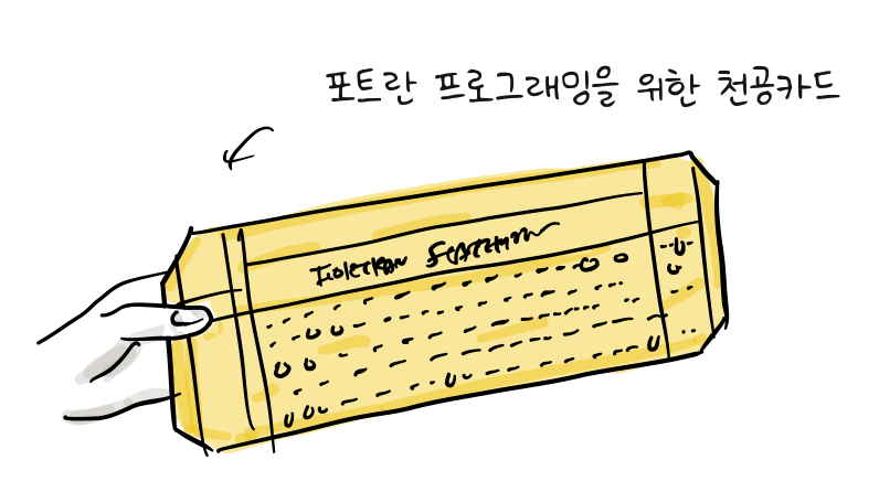 손에 든 노란색 천공카드 위에 포트란 프로그래밍을 위한 천공카드라고 적혀 있다.