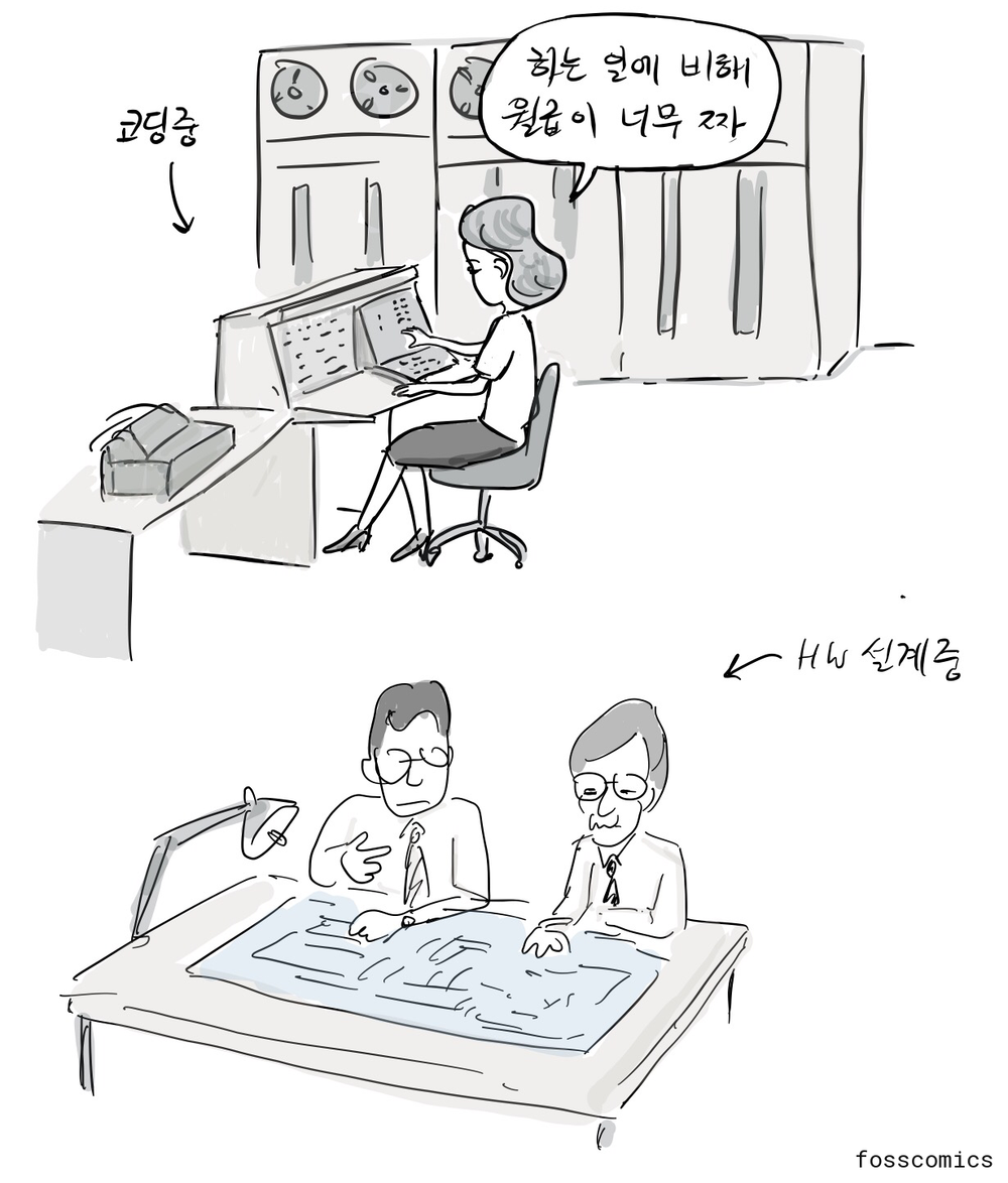 위에서는 여성이 대형 컴퓨터 콘솔에서 일하고, 아래에서는 두 남성 하드웨어 엔지니어가 큰 설계도를 검토한다.