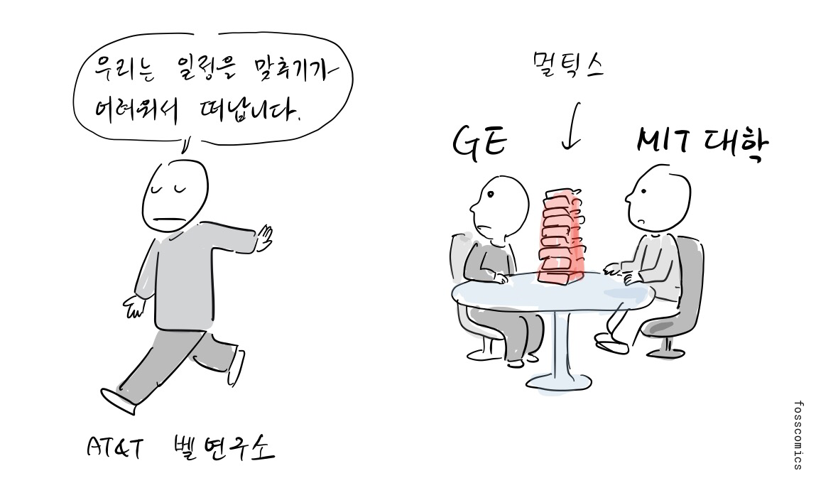벨 연구소 관계자가 떠나는 동안 GE와 MIT 관계자들은 멀틱스라고 적힌 높은 문서 더미 앞에 남아 있다.