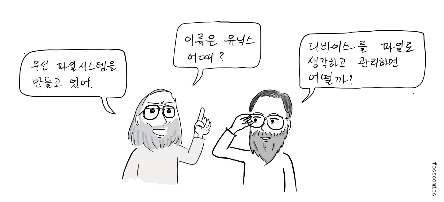 톰프슨, 리치, 동료 한 명이 파일 시스템의 이름과 디바이스 파일 아이디어를 논의한다.