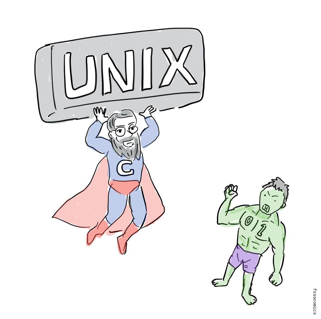 C 영웅이 UNIX 표지판을 들어 올리고 작은 어셈블리 언어 영웅이 아래에서 바라본다.