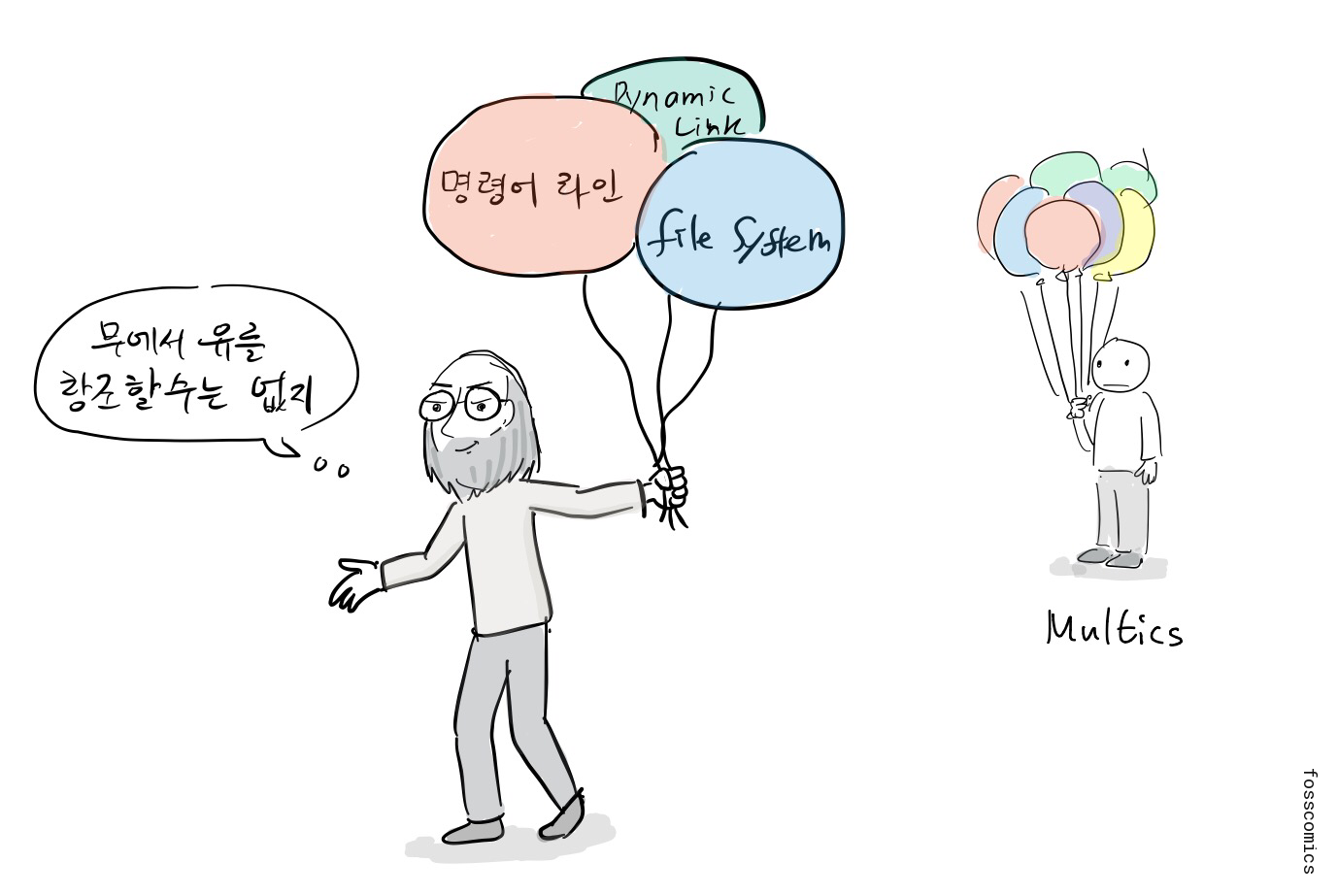 톰프슨이 명령어 라인, 파일 시스템, 동적 링크라고 적힌 풍선을 들고 있고 멀틱스는 더 많은 풍선을 들고 있다.