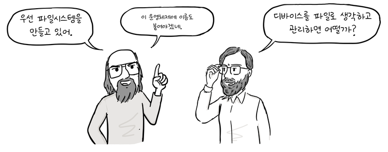 톰프슨과 리치가 파일 시스템의 이름과 디바이스 파일 아이디어를 논의한다.
