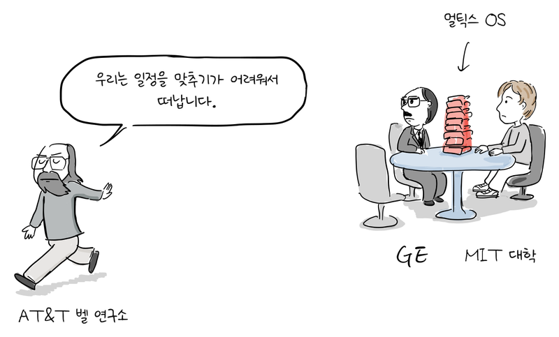 AT&T 벨 연구소 관계자가 떠나는 동안 GE와 MIT 대학 관계자들은 멀틱스 OS라고 적힌 높은 문서 더미 앞에 남아 있다.