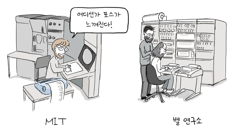 MIT와 벨 연구소의 프로그래머들이 서로 다른 대형 컴퓨터에서 작업한다.