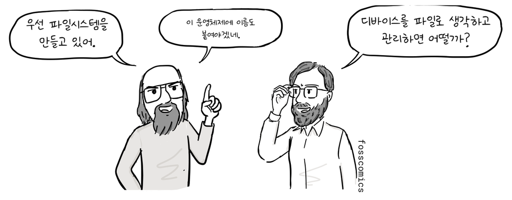 톰프슨과 리치가 파일 시스템의 이름과 디바이스 파일 아이디어를 논의한다.
