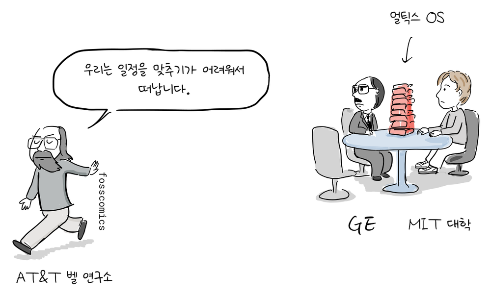 AT&T 벨 연구소 관계자가 떠나는 동안 GE와 MIT 대학 관계자들은 멀틱스 OS라고 적힌 높은 문서 더미 앞에 남아 있다.
