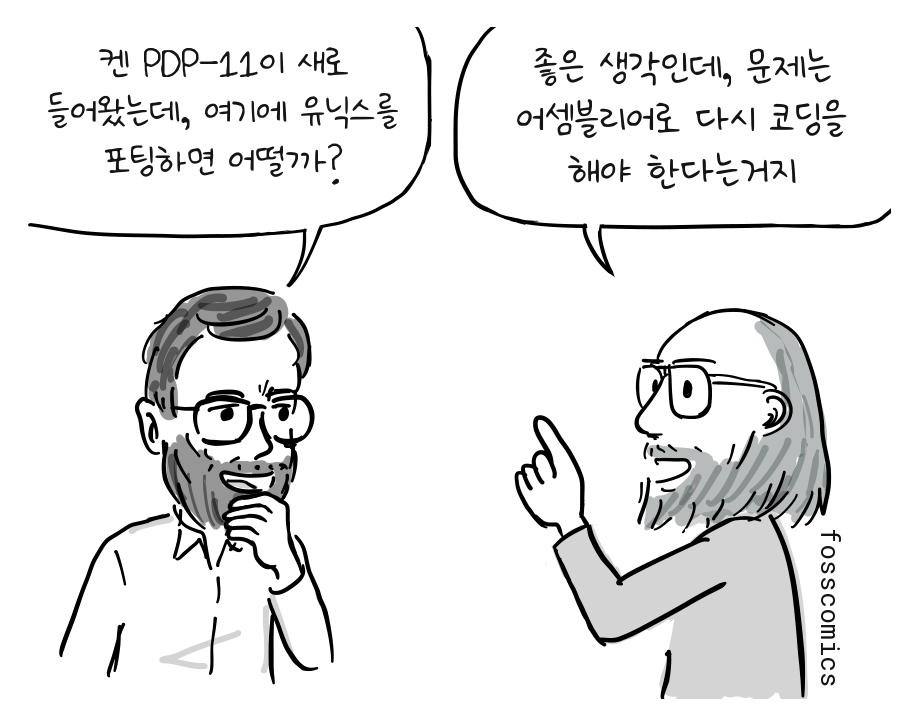 리치가 새 PDP-11을 소개하자 톰프슨이 어셈블리어 재작성 문제를 설명한다.