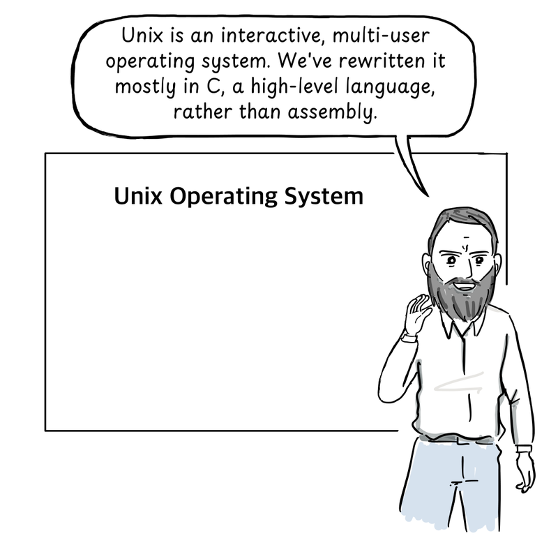 Dennis Ritchie speaks beside a screen headed Unix Operating System.