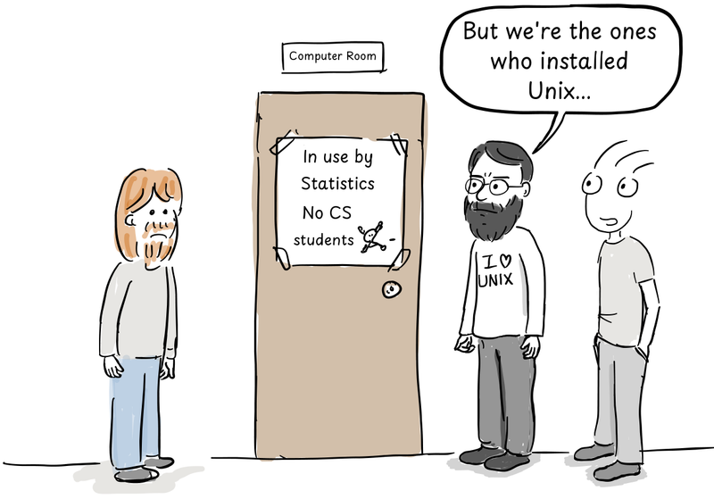 Students wait outside a computer room reserved for the statistics department, with a sign barring computer science students.
