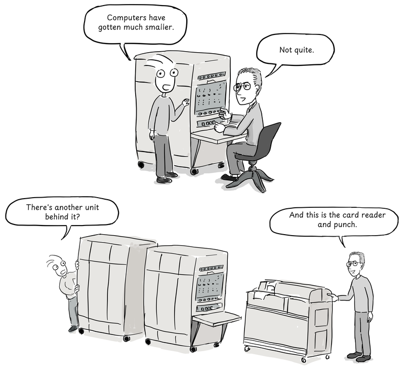 In an imagined conversation, Joone admires the IBM 650's size, then discovers a second cabinet and a separate card reader and punch beside Knuth.