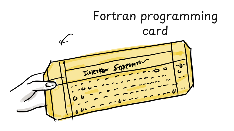 A hand holds a yellow punched card with the caption Fortran programming card.
