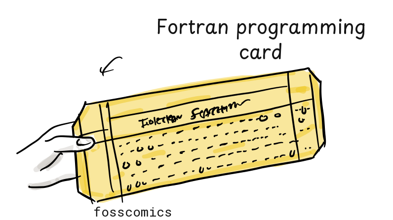 A hand holds a yellow punched card with the caption Fortran programming card.