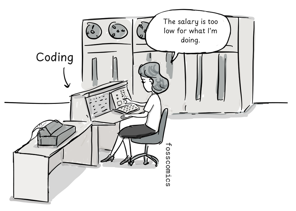 A woman works at a computer console in front of a large mainframe, with an arrow labeled Coding.