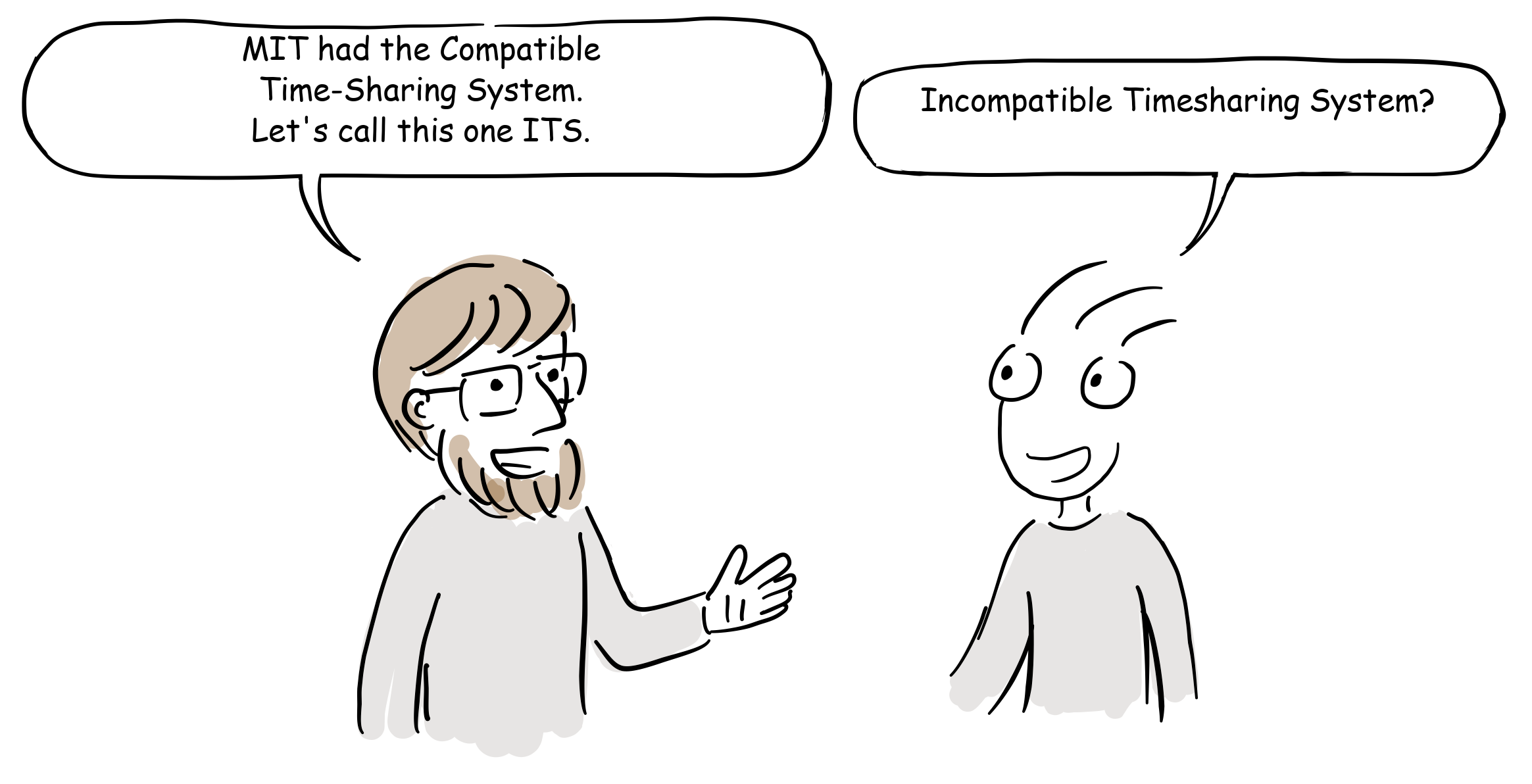 Tom Knight proposes the name ITS to another programmer.