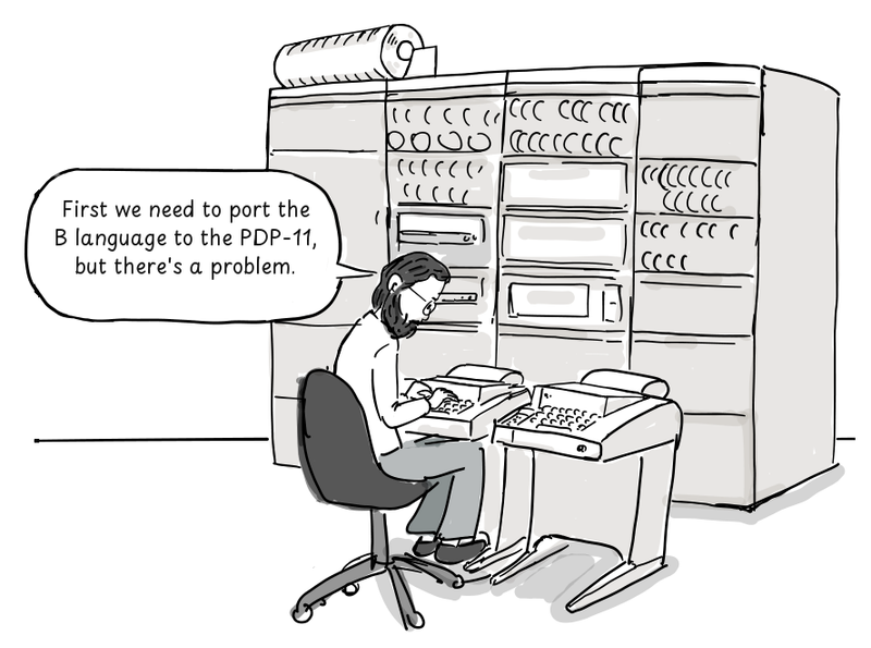 Ritchie works at a PDP-11 terminal while describing a problem with porting B.