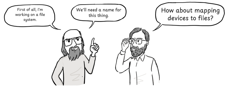 Thompson and Ritchie contribute ideas for the new file system.
