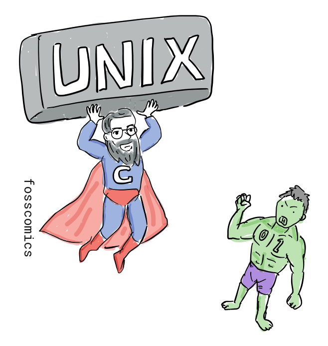 A C-themed superhero lifts a UNIX sign while a smaller figure representing assembly language reacts below.