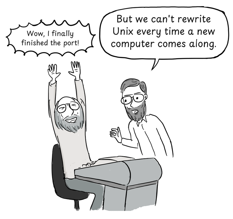 Thompson celebrates at a terminal while Ritchie points out the cost of repeated assembly-language ports.